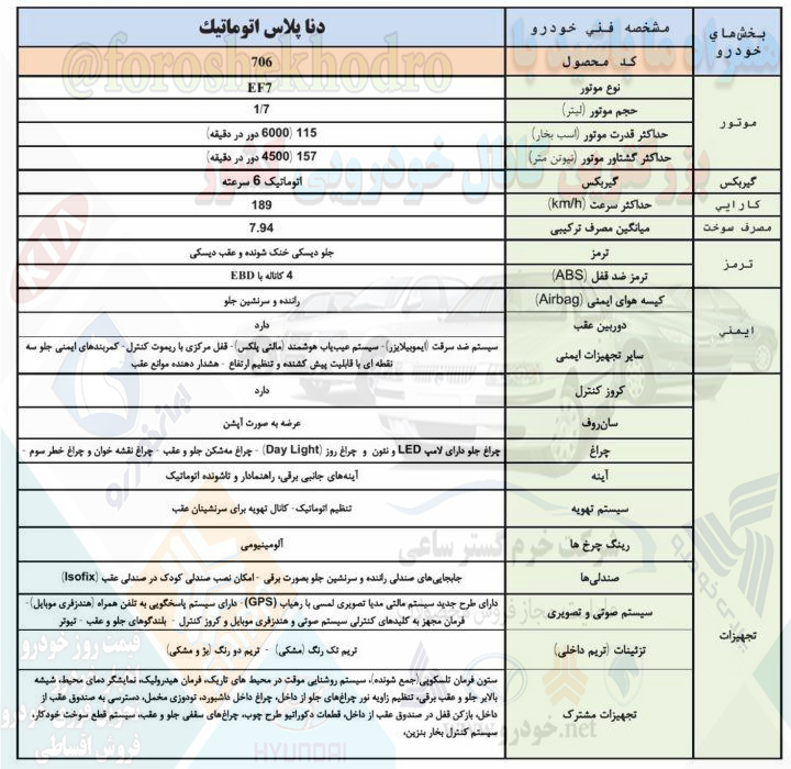 دنا پلاس اتومات